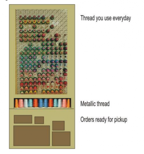 machine embroidery thread organizer