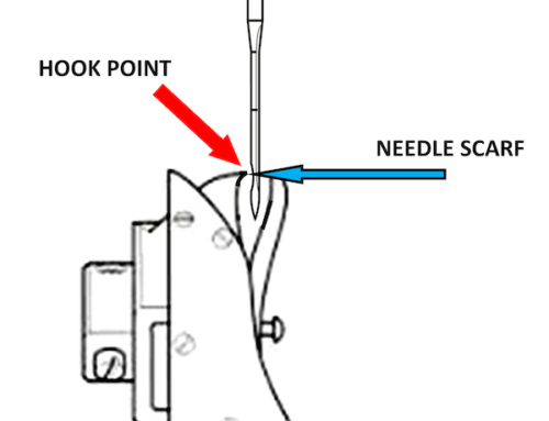 Embroidery Needle Know-How: Let’s Get to The Point!