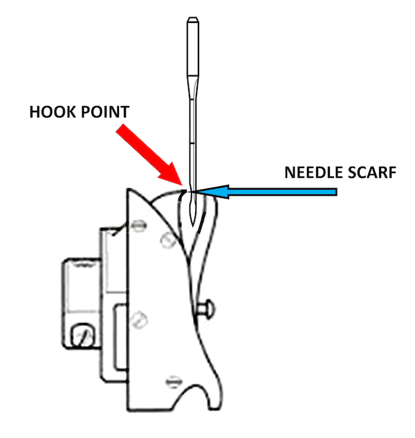embroidery needle diagram