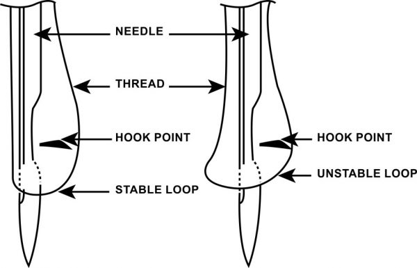 Needle figure 5