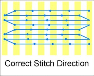 knit correct stitch direction