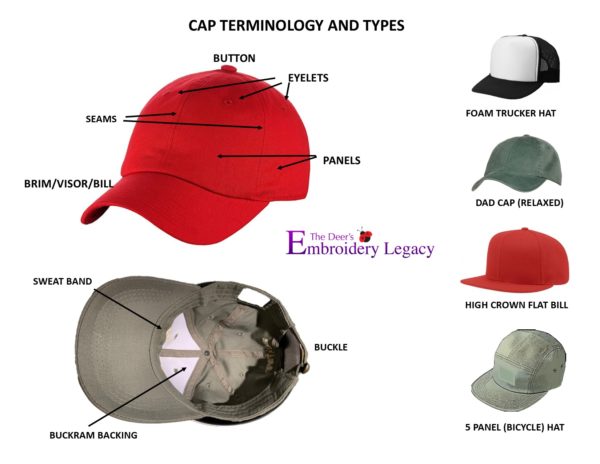 cap hat terminology