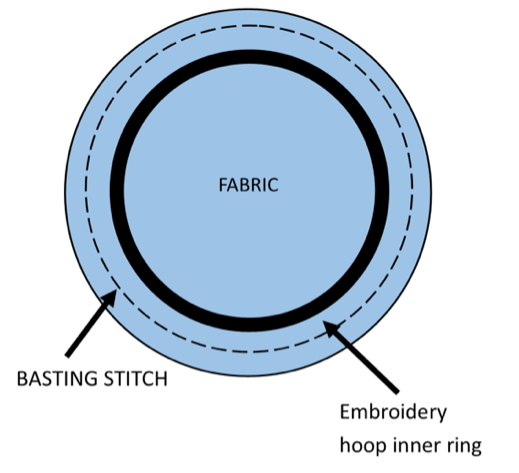 Embroidery Hoop Framing