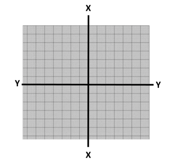 XY graph squares